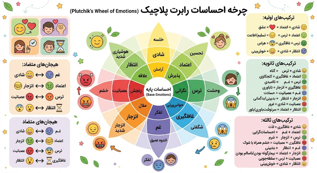 گل پلاچیک