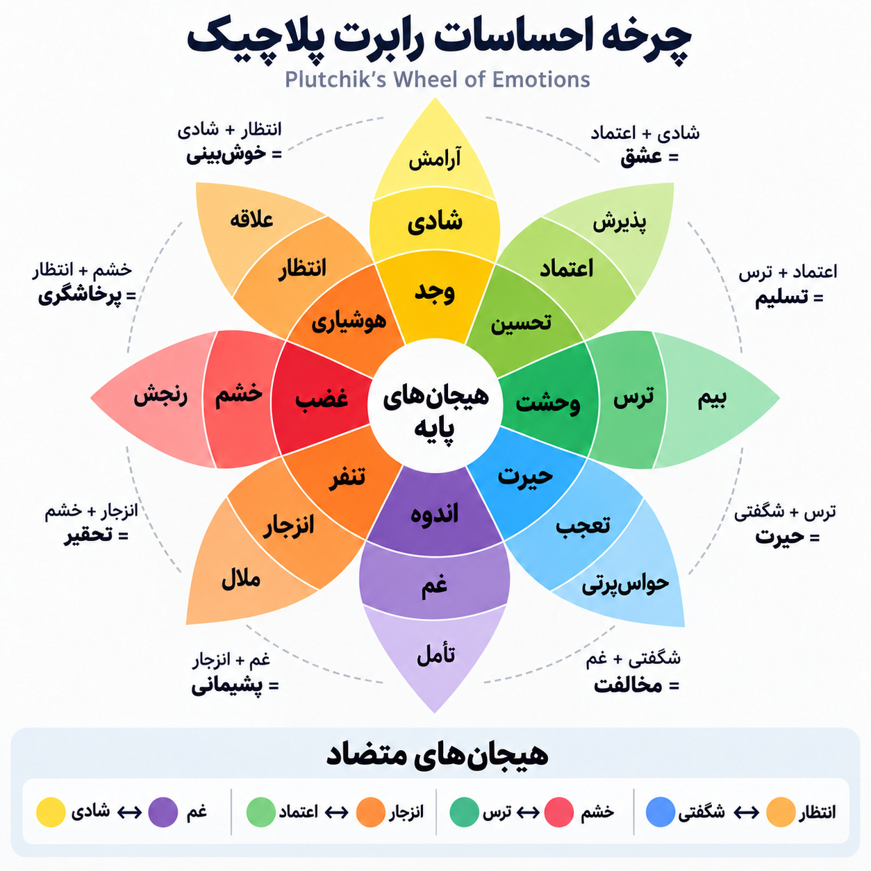 گل پلاچیک