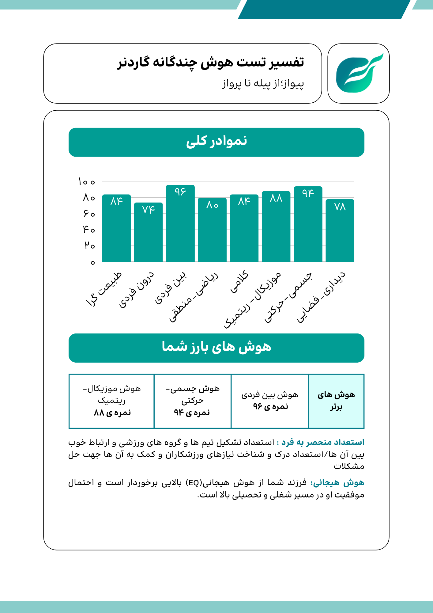 نمونه تحلیل استعدادیابی پیواز